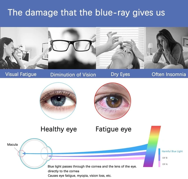Alt view image 8 of 10 - 27-Inch Anti-Blue Light & Anti-Glare Screen Protector for 16:9 Widescreen Monitors ^^ Premium Anti-Scratch, UV Blocking Filter ^^ Reduce Eye Fatigue, Strain & Enhance Eye Protection