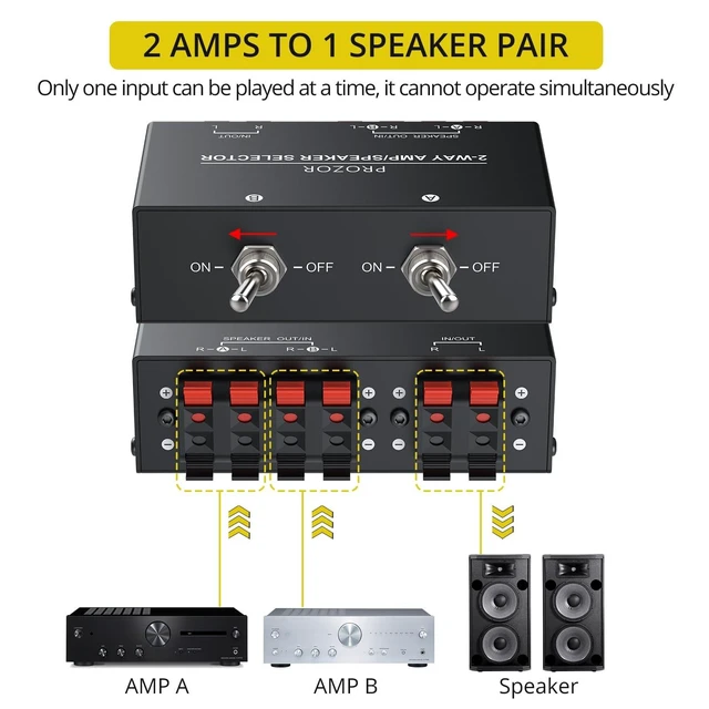Alt view image 8 of 10 - PROZOR 2-Zone Speaker Switch Box, 2-Way Amp/Speaker Selector with Independent A/B Control, Passive Stereo Switcher for Amplifier and Receiver, 150W RMS per Channel, Support 416 Speakers