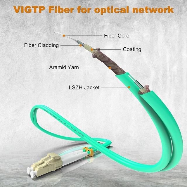 Alt view image 8 of 10 - VIGTP Om3 Lc to Lc Fiber Patch Cable 2m 10 Pack, Multimode Duplex 50/125m, 10Gb Multi Mode Lc-Lc Fiber Optic Cable OM3, Aqua LSZH MM Fiber Lc to Lc 2 Meter 6.56ft
