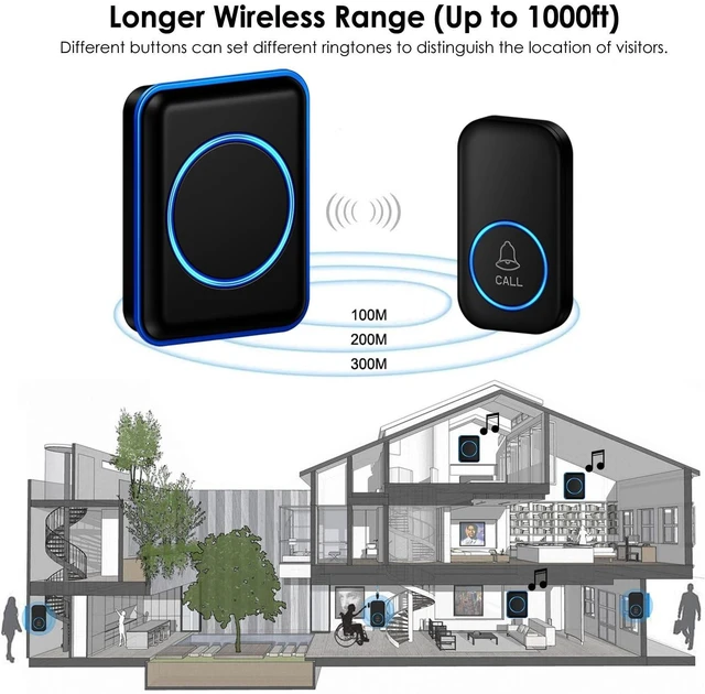 Alt view image 7 of 10 - Caregiver Pager, FullHouse Wireless Call Button 1000+ Feet, SOS Alert Nurse Calling Elderly Fall Help System for Patient/Disabled Monitoring at Home, IP55 Waterproof