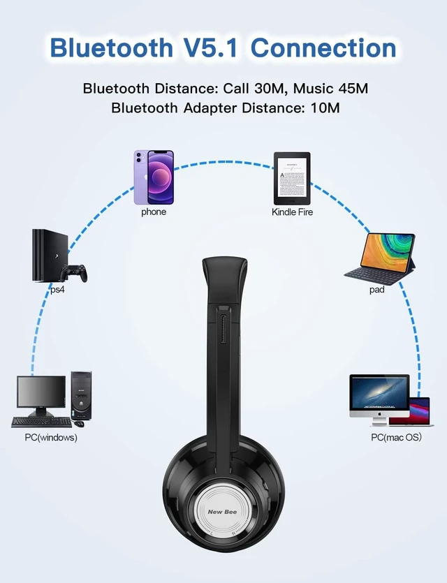 Alt view image 8 of 10 - New Bee Wireless Headset Bluetooth Headset with Noise Cancelling Microphone 20hrs Talk time & Mute Button for Work/PC/Office/Zoom/Skype (Include USB Dongle)