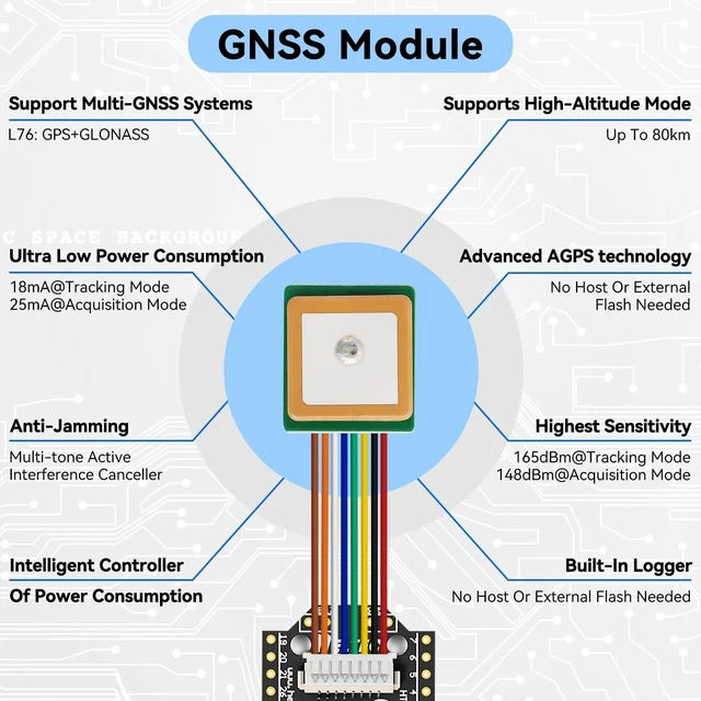Alt view image 10 of 10 - Meshnology ESP32 LoRa V4 Development Board + L76 GNSS Module, Upgraded ESP32-S3 SX1262 LoRa WiFi Bluetooth 2MB PSRAM 16MB Flash 915MHz Antenna OLED Support GPS Solar for Arduino Meshtastic LoRaW