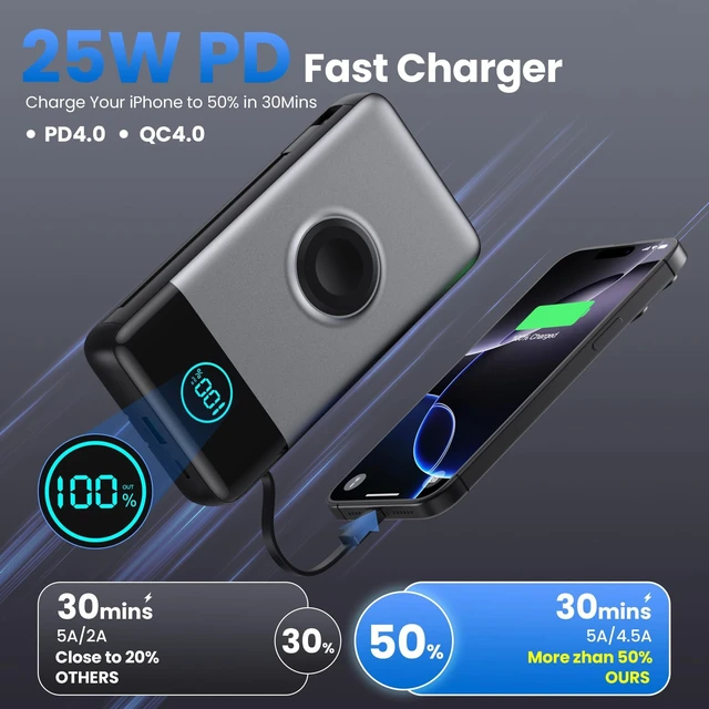 Alt view image 8 of 10 - Portable Charger for iPhone, 40800mAh Power Bank with Built-in Cables & AC Wall Plug, All in One 5 Outputs USB C Fast Charging External Battery Pack for iPhone 17/16/15/14, Android, Travel Essential