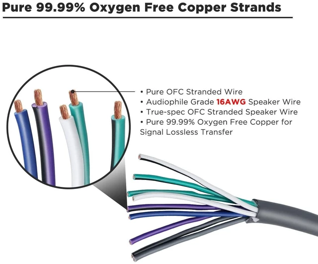 Alt view image 7 of 10 - Recoil 20-Feet 9-Conductor Speaker Cable, 16AWG Pure OFC, Ultra-Flex and Easy Peel Jacket, 4-Channel Speaker Wire and Remote Wire