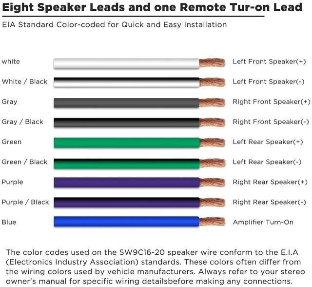 Alt view image 8 of 10 - Recoil 20-Feet 9-Conductor Speaker Cable, 16AWG Pure OFC, Ultra-Flex and Easy Peel Jacket, 4-Channel Speaker Wire and Remote Wire