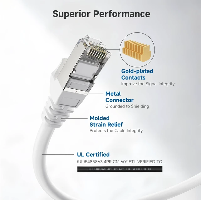 Alt view image 9 of 10 - Cable Matters 10Gbps Snagless Long Shielded Cat 6A Ethernet Cable - 150ft, Cat 6A Cable, Cat6A Cord, Ethernet Cord, White
