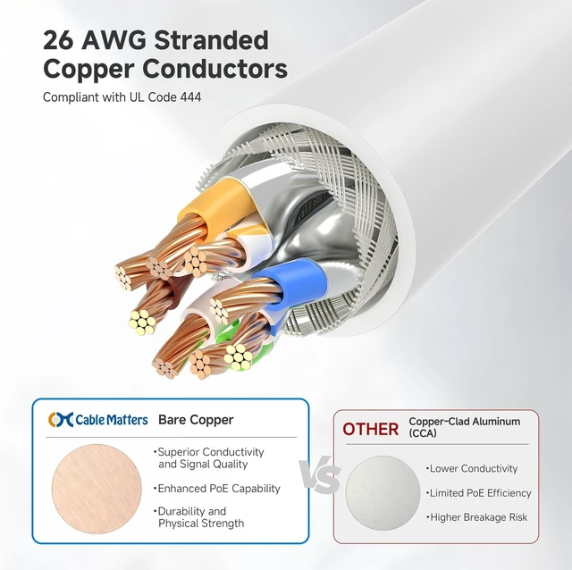 Alt view image 10 of 10 - Cable Matters 10Gbps Snagless Long Shielded Cat 6A Ethernet Cable - 150ft, Cat 6A Cable, Cat6A Cord, Ethernet Cord, White