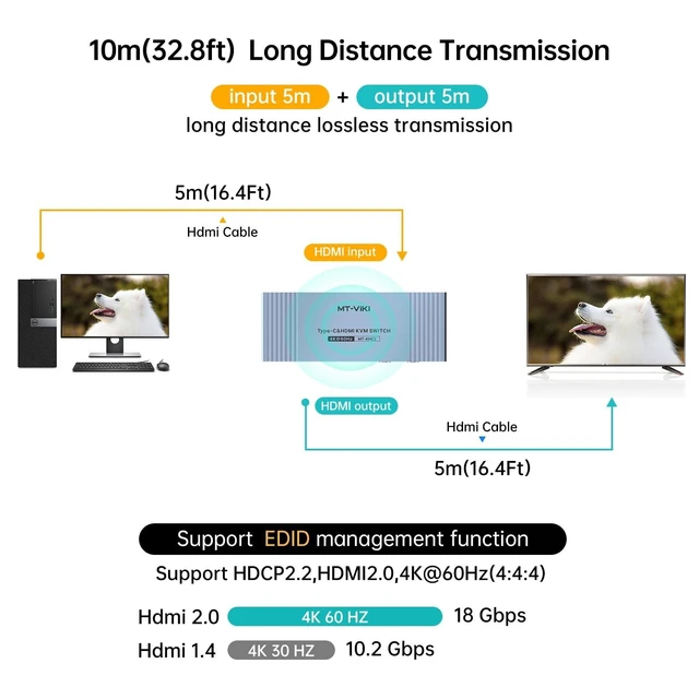 Alt view image 9 of 10 - MT-VIKI 4K Hybrid Type USB C HDMI KVM Switch 2 Port, 4K@60Hz for Apple MacBook & Desktop PC + 65W PD+ Cables