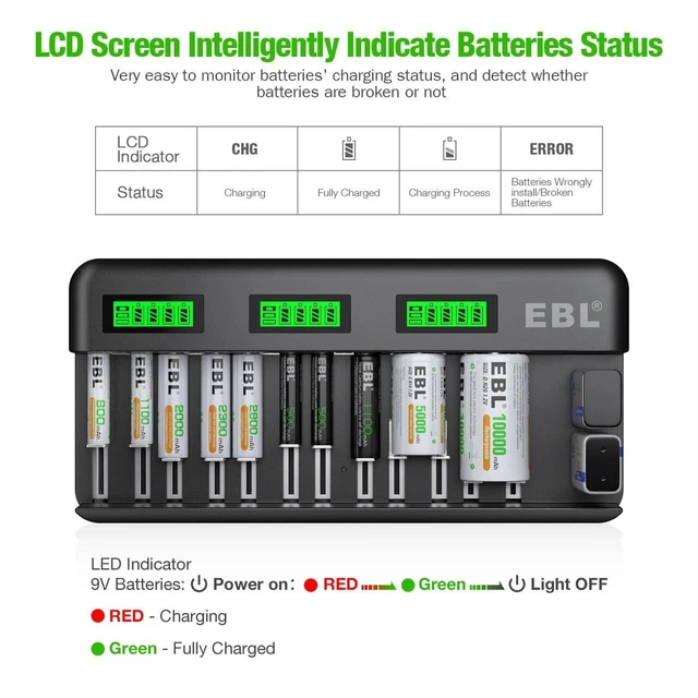 Alt view image 10 of 10 - EBL 12+2 Bay Universal Rechargeable Battery Charger for AA AAA C D 9V Ni-MH Ni-CD Batteries & 9V Rechargeable Batteries (AC Power Supply)