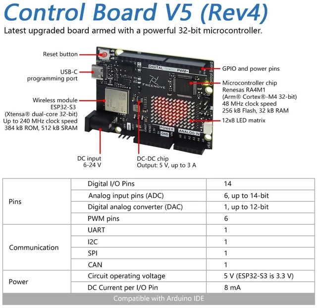 Alt view image 8 of 10 - Freenove Ultimate Starter Kit with Board V5 Rev4 WiFi (Compatible with Arduino IDE), Arm Cortex-M4 Microcontroller, Onboard ESP32-S3, 399-Page Detailed Tutorial, 220 Items, 78 Projects