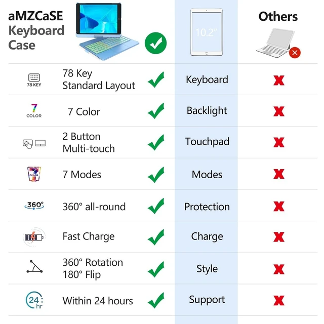 Alt view image 8 of 10 - aMZCaSE Keyboard Case for iPad 9th Generation(10.2",2021),Colorful Backlight,360 Slim Cover, Keyboard Case with,Smart Sleep/Wake,Pencil Holder,for iPad 8th Gen 2020,7th Gen 2019 (Iceland Blue)