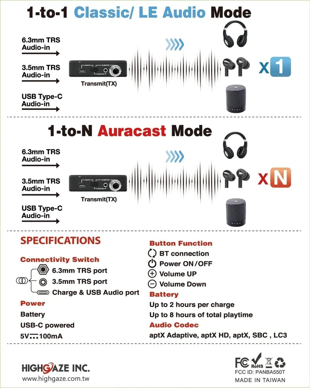 Alt view image 7 of 8 - Multi Input Bluetooth 5.4 Audio Transmitter with Auracast - Qualcomm 3086 chip, Supports LE Audio Smartphone for Broadcasting and aptX, 3.5mm and 6.3mm TRS Port