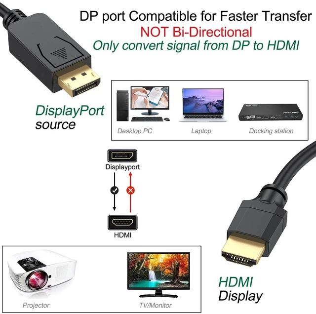 Alt view image 8 of 10 - UVOOI 4K DisplayPort-DP to HDMI Cable 50FT, Display Port to HDMI Cable 50 Feet Adapter, 4K&3D, Video/Audio, 15.24M for HDTV, Monitor, Projector