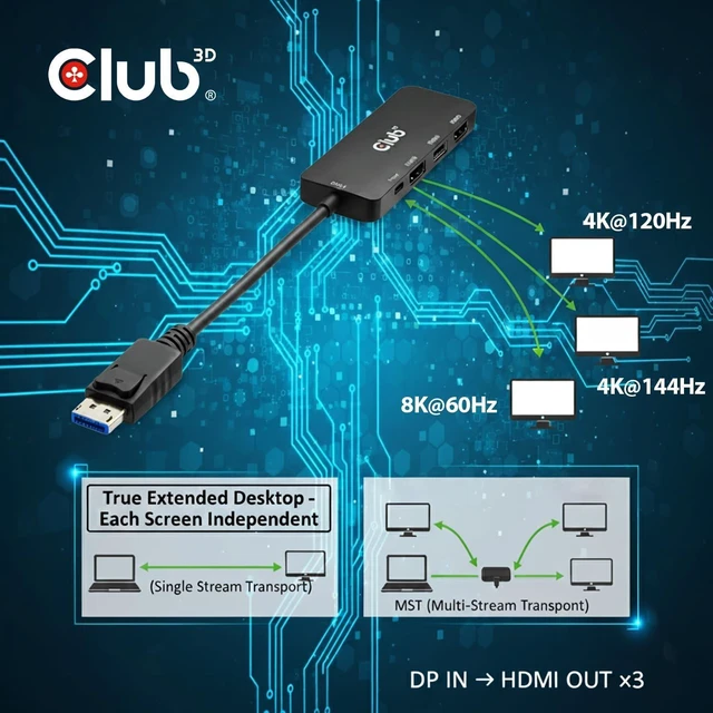 Alt view image 8 of 10 - Club 3D DisplayPort to HDMI Adapter, Triple Monitor 8K@60Hz MST Hub Splitter, DP 2.1 to 3 HDMI Multi-Stream Display Extender for Video Wall, Gaming, HDR HDCP 2.3 Compatible CSV-7330