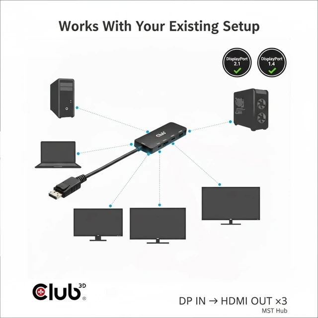 Alt view image 10 of 10 - Club 3D DisplayPort to HDMI Adapter, Triple Monitor 8K@60Hz MST Hub Splitter, DP 2.1 to 3 HDMI Multi-Stream Display Extender for Video Wall, Gaming, HDR HDCP 2.3 Compatible CSV-7330