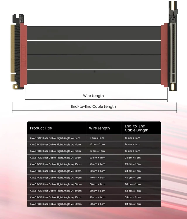 Alt view image 8 of 10 - LINKUP PCIE 5.0 Riser Cable ^^ for Vertical GPU Mount ^^ Right Angle ^^ Graphics Card GPU Ready ^^ Usable with PCIe 4.0 & RX 9070/ RTX5090 ^^ 20cm (Total Length: 24cm)