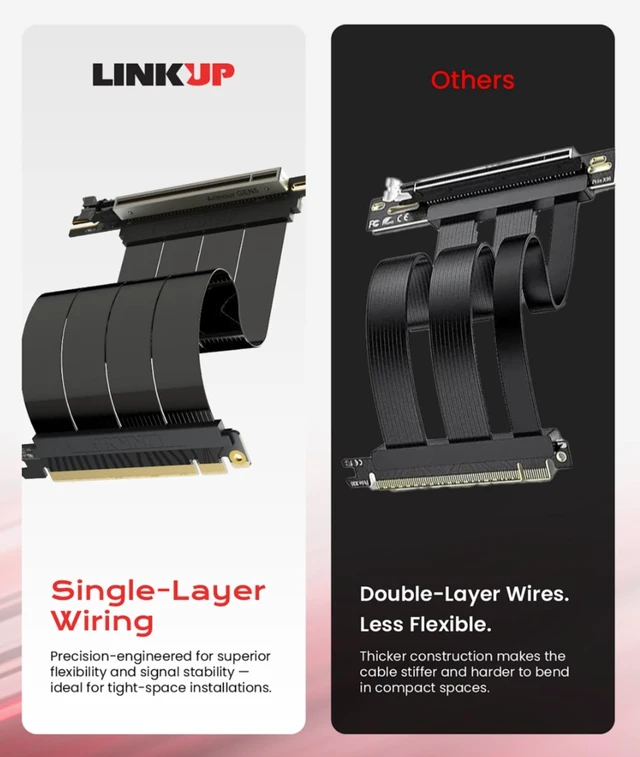 Alt view image 10 of 10 - LINKUP PCIE 5.0 Riser Cable ^^ for Vertical GPU Mount ^^ Right Angle ^^ Graphics Card GPU Ready ^^ Usable with PCIe 4.0 & RX 9070/ RTX5090 ^^ 20cm (Total Length: 24cm)