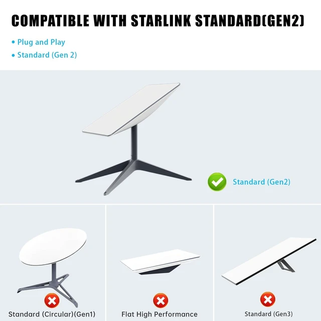 Alt view image 10 of 10 - Zinweyton Cable Gen2 150FT/46M for Starlink Gen 2 Standard Kit, Replacement Extension Star Link V2 Cable Waterproof Grey