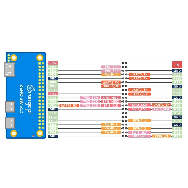 Alt view image 9 of 10 - Orange Pi Zero 3W 4GB LPDDR5 Allwinner A733 Octa Core CPU 3 Tops Single Board Computer, 2.0GHz Frequency WiFi 6 & Bluetooth 5.4 (BLE) Onboard Antenna Support 4K Display Run Android Ubuntu