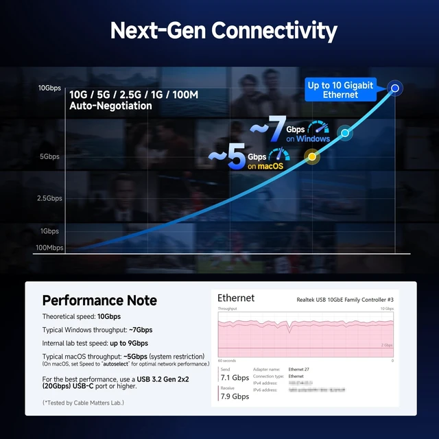 Alt view image 8 of 10 - Cable Matters USB C to 10Gb Ethernet Adapter, 10GbE Type C to Ethernet Adapter, Compatible with USB4 & Thunderbolt 5/4/3, Low-Heat & Silent, Real-World Speed: ~7Gbps on Windows / ~5Gbps on macOS