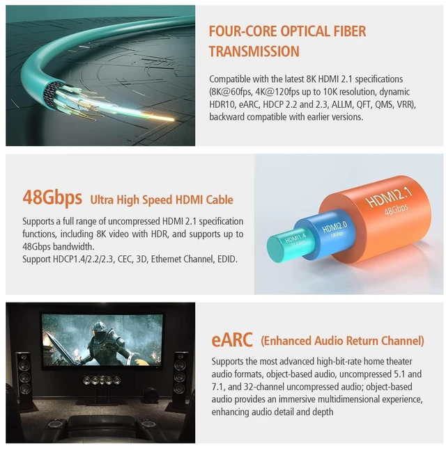 Alt view image 8 of 10 - RUIPRO 8K Fiber Optic HDMI Cable 50 Feet 48Gbps 8K60Hz 4K120Hz Dynamic HDR eARC HDCP2.2/2.3 for RTX4080/4090/3080/3090, Xbox S/X, PS5/4, AVR, Projector, LG/Samsung/Sony TV