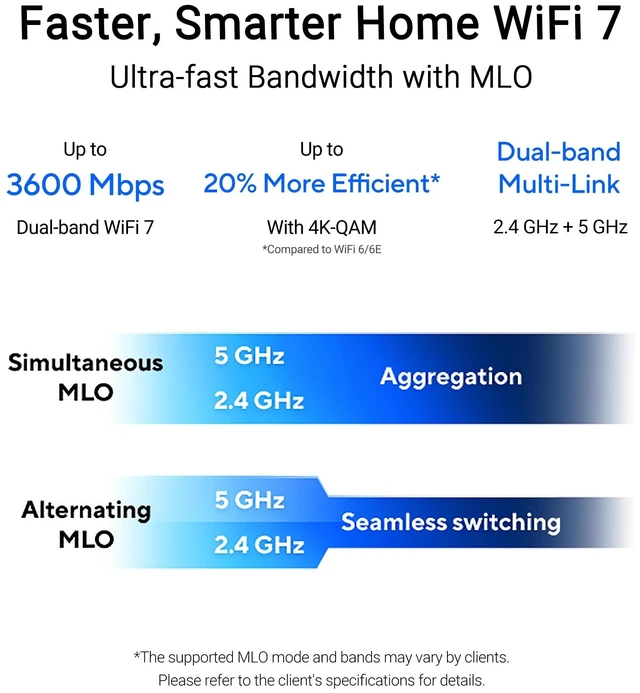 Alt view image 9 of 10 - ASUS RP-BE58 BE3600 Dual Band WiFi 7 (802.11be) Range Extender, AiMesh Extender for Seamless mesh WiFi; Works with Any WiFi Router