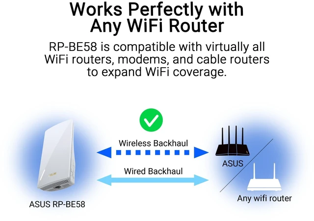 Alt view image 10 of 10 - ASUS RP-BE58 BE3600 Dual Band WiFi 7 (802.11be) Range Extender, AiMesh Extender for Seamless mesh WiFi; Works with Any WiFi Router