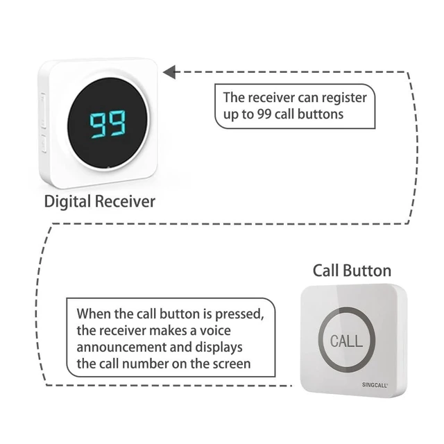 Alt view image 9 of 10 - SINGCALL Restaurant Pager System Waiter Calling System Pagers and Beepers for Kitchen,Fast Food,Hotel,Restaurants,Cafe,Bar to Call Waiters 8 Waterproof Wireless Call Buttons 1 Number Display Receiver