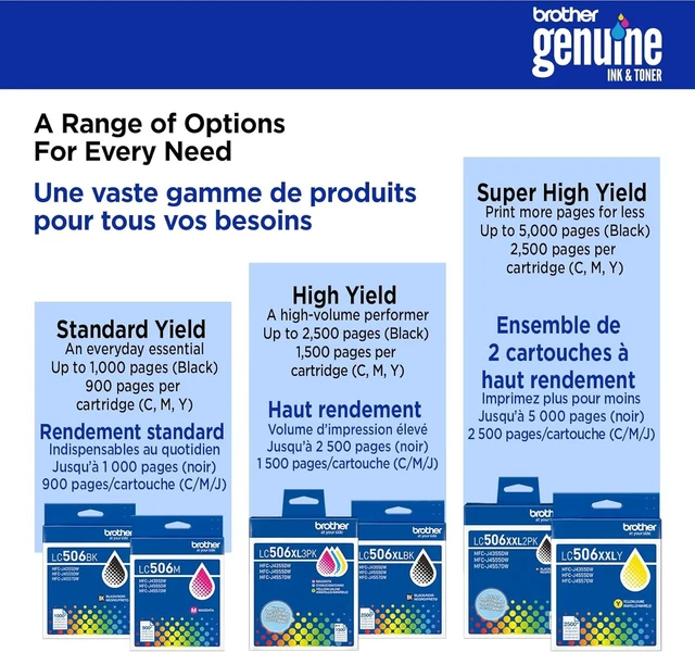 Alt view image 13 of 14 - Brother Genuine LC506XL3PK 3-Pack High Yield Cyan, Magenta, and Yellow Ink Cartridges (for use with INKvestment 4355, 4555, and 4557 Printers)
