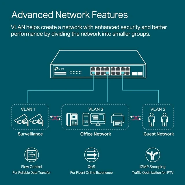 Alt view image 10 of 10 - TP-Link TL-SG2218 ^^ 16 Port Gigabit Smart Managed Switch, 2 SFP Slots ^^ Omada SDN Integrated ^^ IPv6 ^^ Static Routing ^^ L2/L3/L4 QoS, IGMP & LAG ^^ 5 Year Manufacturer Warranty