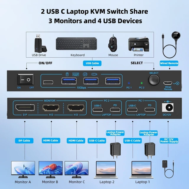 Alt view image 7 of 10 - KVM Switch 3 Monitors 2 Laptops 4K@60Hz, USB C KVM Switcher with PD Charging Function for 2 Computer Share 3 Display-2 HDMI + 1 DP, No Driver Required