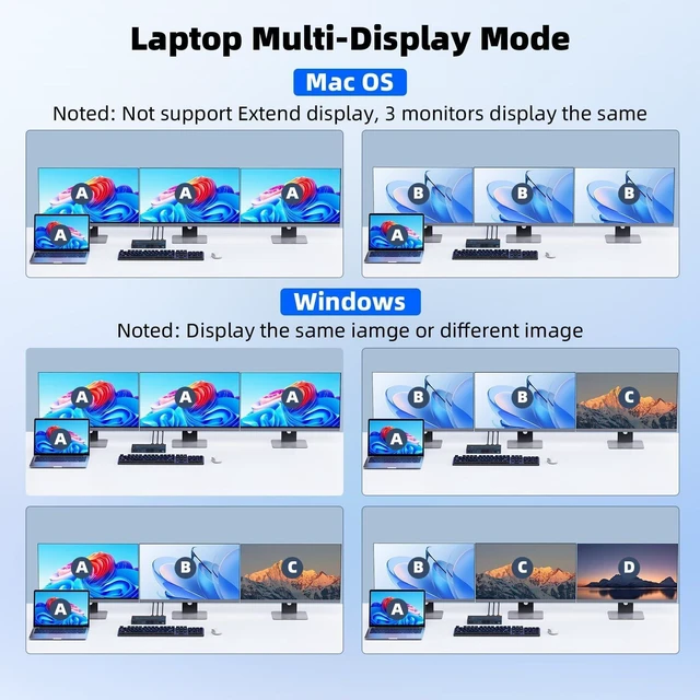 Alt view image 8 of 10 - KVM Switch 3 Monitors 2 Laptops 4K@60Hz, USB C KVM Switcher with PD Charging Function for 2 Computer Share 3 Display-2 HDMI + 1 DP, No Driver Required