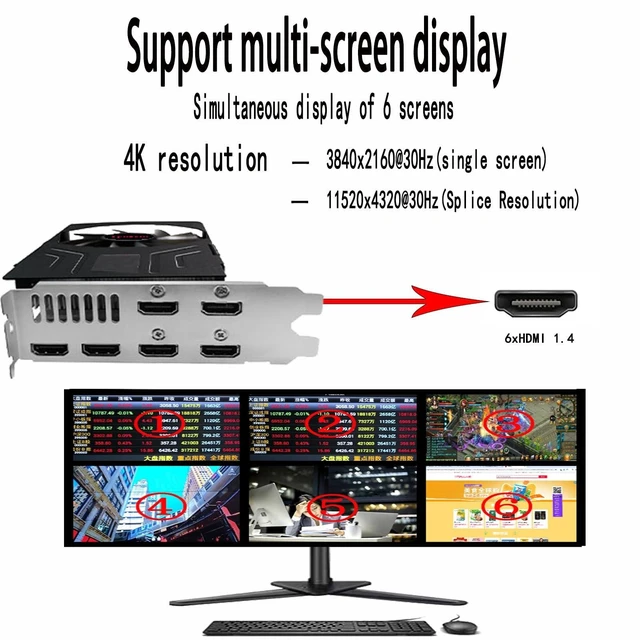 Alt view image 8 of 10 - Xynsviu Radeon R7 350 4G Graphics Card, with 6 HDMI Monitor Graphics Card,Computer PC GPU GDDR5 128 Bit DirectX 12 PCI Express X16 3.0, 6 Port Video Cards (AMD R7 350 4G 6HDMI)