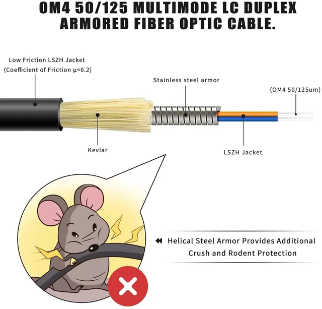Alt view image 7 of 10 - 330 Feet (100 Meters) Armored OM4 LC to LC Fiber Patch Cables, 10gb/40gb/100gb Multimode LC Fiber Optic Cable Indoor/Outdoor with Pulling Eye Kit Installed on one end, Duplex MMF 50/125m LC Jumper