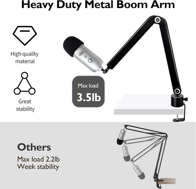 Alt view image 9 of 14 - For Blue Yeti Mic Boom Arm - Heavy Duty Mic Stand with Reduce Wind Noises Mic Foam Cover, Adjustbale Weighted Metal Microphone Boom Arm with Cable Management 3/8" to 5/8" Adapter
