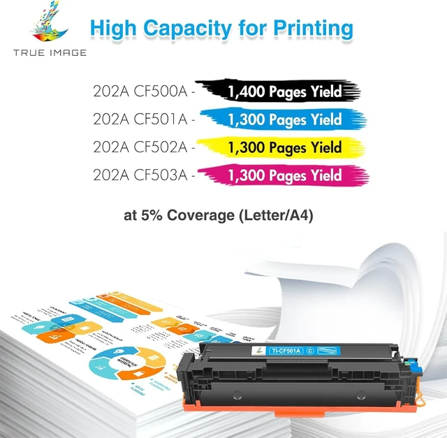 Alt view image 9 of 12 - TRUE IMAGE Compatible Toner Cartridge Replacement for HP 202A CF500A 202X M281fdw Color Laserjet Pro MFP M281fdw M281cdw M254dw M281fdn M254 M281 202 Toner Printer (Black Cyan Yellow Magenta, 4-Pack)