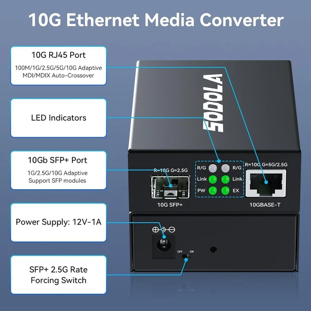 Alt view image 11 of 14 - SODOLA 10Gb Ethernet Media Converter