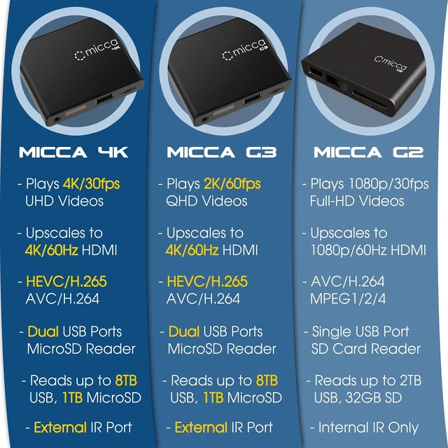 Alt view image 14 of 14 - 4K Ultra-HD Digital Media Player for USB Drives and MicroSD Cards, Digital Signage, H.265/HEVC H.264/AVC MP4 MKV Videos MP3 Music JPG Photos, 4K HDMI, Analog AV, Auto Play and Resume