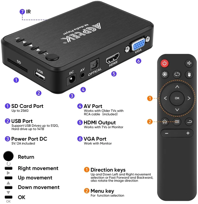Alt view image 10 of 14 - Updated 4K@30hz HDMI TV Media Player with HDMI/AV/VGA Output, Digital MP4 Player for 14TB HDD/ 256G USB Drive/SD Card/H.265 MP4, with Remote Control for MP3 AVI RMVB MPEG etc