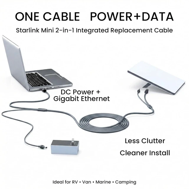 Alt view image 6 of 8 - 32FT/10M Starlink Mini Ethernet Cable, 2-in-1 Integrated DC Power and Gigabit Data Replacement Cord, Heavy-Duty Waterproof Starlink Mini Accessories for RV, Marine, Camping