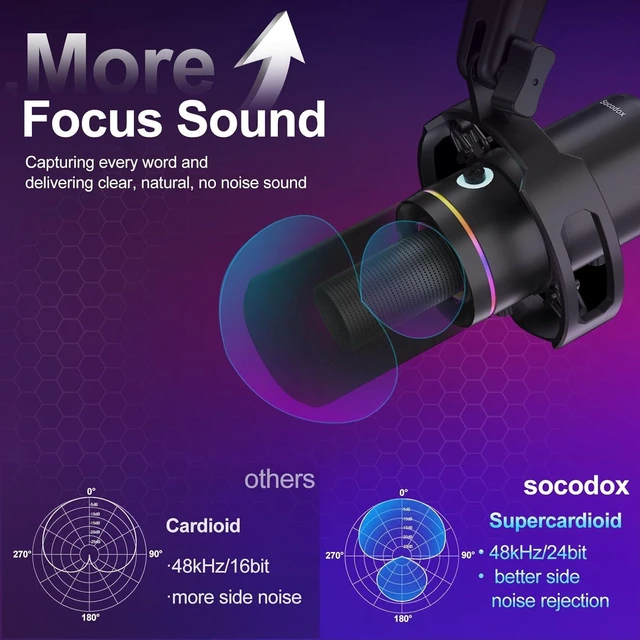 Alt view image 11 of 14 - XLR/USB Dynamic Microphone Kit,Podcast Microphone with Boom Arm for Streaming,Gaming Mic with Mute and Noise Cancelling Function,Volume Control,Headphone Jack