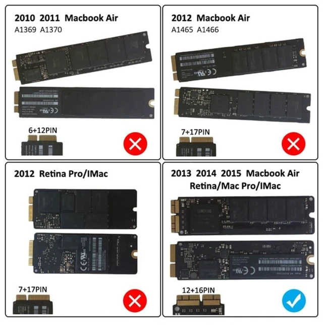 Alt view image 10 of 10 - Sintech USB 3.2 External Case,USB Type C Enclosure,Compatible with 28Pin MacBook Air(Mid 2013-2016) and PRO(Late 2013 - Mid 2015) SSD,Support nVME with ST-NGFF2013