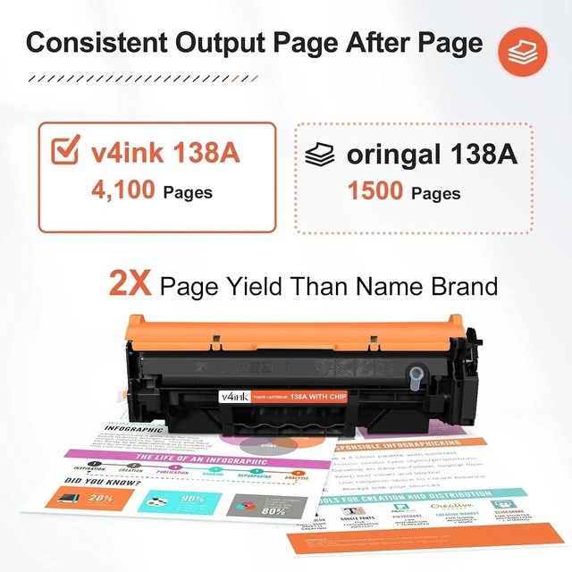 Alt view image 10 of 14 - 138A Black Toner Cartridge Compatible for HP MFP 3101fdw 3101sdw 3001dw