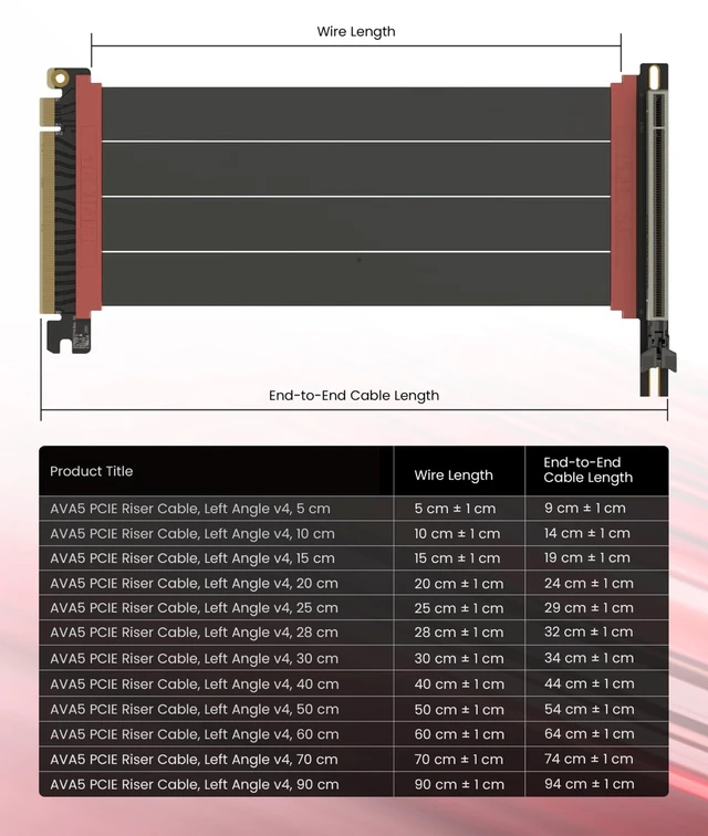 Alt view image 8 of 10 - LINKUP PCIE 5.0 Riser Cable ^^ for Vertical GPU Mount ^^ Left Angle ^^ Graphics Card GPU Ready ^^ Usable with PCIe 4.0 & RX9070/ RTX5090 ^^ 5cm (Total Length: 9cm)