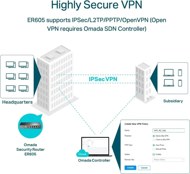 Alt view image 10 of 14 - TP-Link ER605 V2 Wired Gigabit VPN Router, Up to 3 WAN Ethernet Ports + 1 USB WAN, SPI Firewall SMB Router, Omada SDN Integrated, Load Balance, Lightning Protection