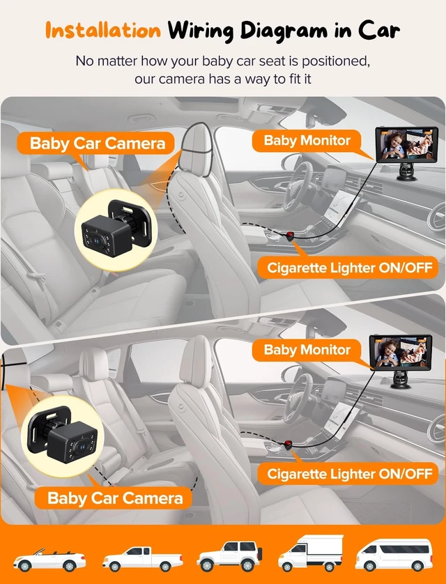 Alt view image 12 of 14 - Baby Car Camera for 2 Kids - 7 Inch HD1080P Split Screen Baby Monitor with Dual Backseat Camera 150° Wide View & 360° Rotatable, Night Vision Easy Install, Rear-Facing Baby Car Mirror