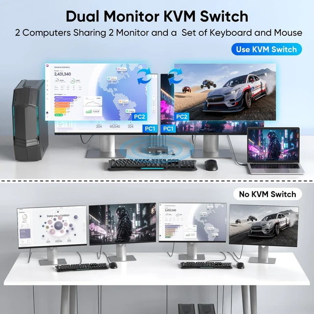 Alt view image 9 of 14 - HDMI DisplayPort KVM Switch 2 Monitors 2 Computers, 8K@60Hz Dual Monitor KVM Switcher with HDMI 2.1 & DisplayPort 1.4, USB 3.0 Hub,with Controller & 2 USB Cables & EDID Adaptive -S7240PH2