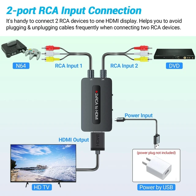 Alt view image 8 of 10 - Knisopec Dual Port RCA to HDMI, Double Composite AV to HDMI Converter, Two RCA in One HD Out Converter for N64/Wii/PS2/DVD/VHS to Display On Newer TVs