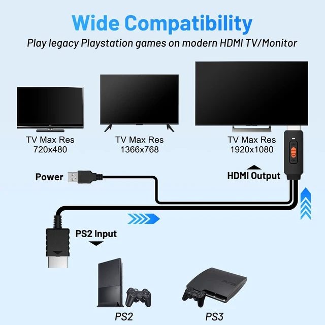 Alt view image 7 of 10 - Arector PS2 to HDMI Converter, Suitable for PlayStation 2/3 Console HD Upscaler, PS2 HDMI Cable for True Ypbpr HD Signal HDTV HDMI Monitor