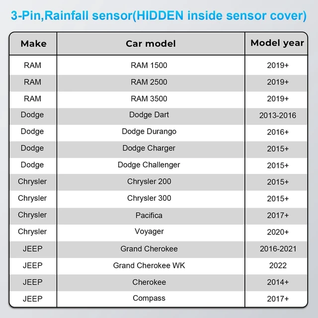 Alt view image 7 of 10 - Mangoal Dashcam Power Adapter Custom for Chrysler 3-Pin (Model C) for RAM Dodge Jeep and etc,Hide The Wires, Connect Rainfall Sensor (Hidden)